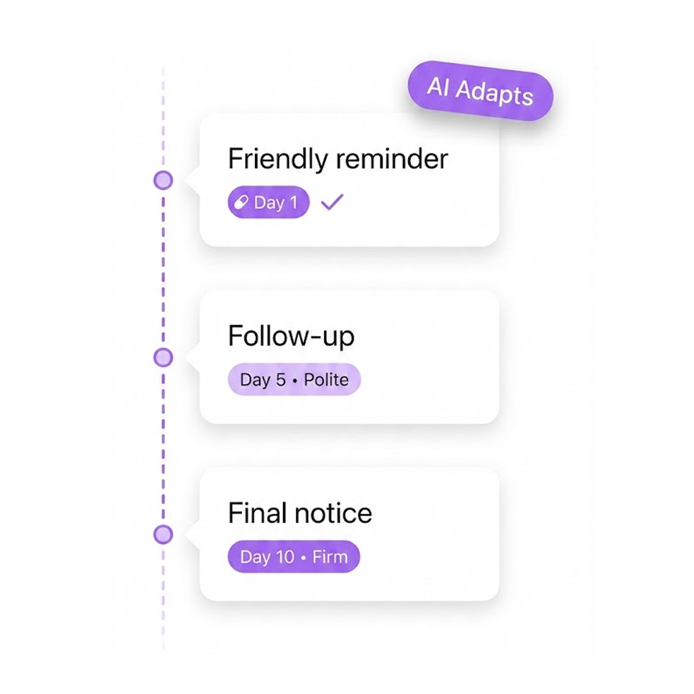 Intelligent Follow-ups - AI adapts tone from friendly to firm