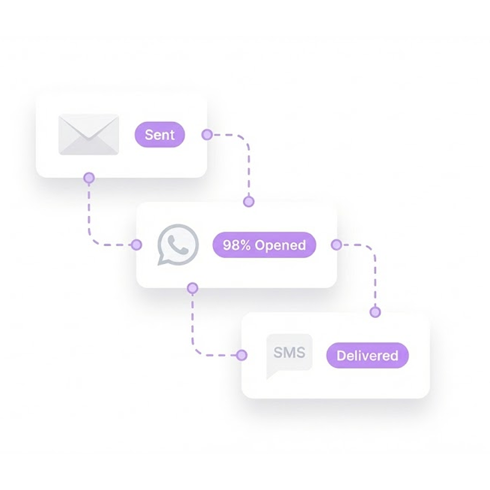 Multi-Channel Outreach - Email, WhatsApp, and SMS messaging