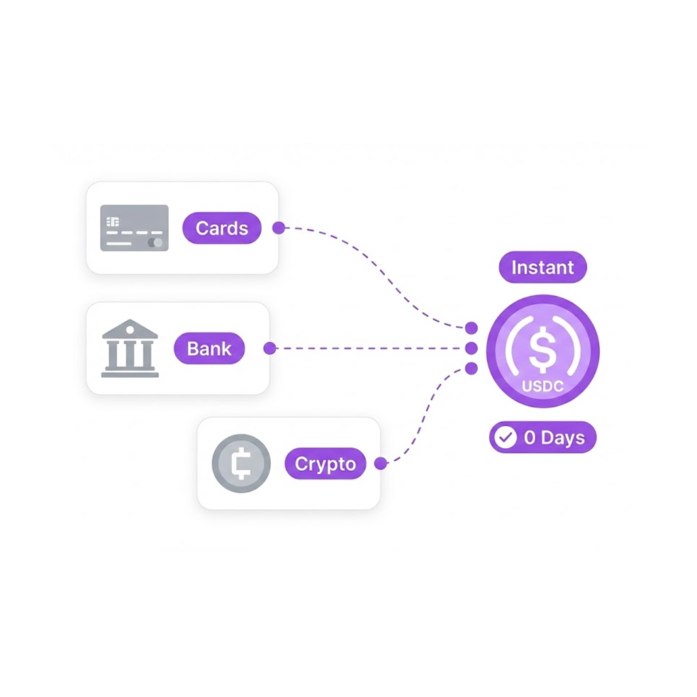 Instant USDC Settlement - Cards, Bank, and Crypto to USDC